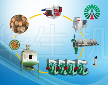 生物質(zhì)顆粒機(jī)生產(chǎn)線配置圖